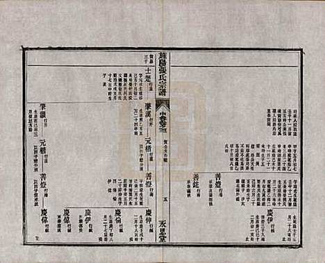 [下载][旌阳张氏通修宗谱]安徽张氏(共上卷二卷中卷四卷下卷三卷)__清光绪二十六年(1900)G203.pdf