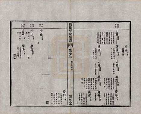 [下载][旌阳张氏通修宗谱]安徽张氏(共上卷二卷中卷四卷下卷三卷)__清光绪二十六年(1900)G203.pdf