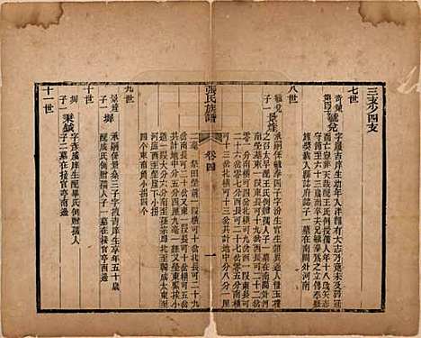 [下载][张氏族谱]山东张氏__清光绪二十六年（1900）_四.pdf