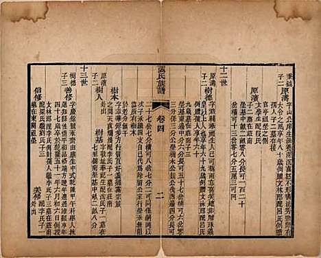 [下载][张氏族谱]山东张氏__清光绪二十六年（1900）_四.pdf