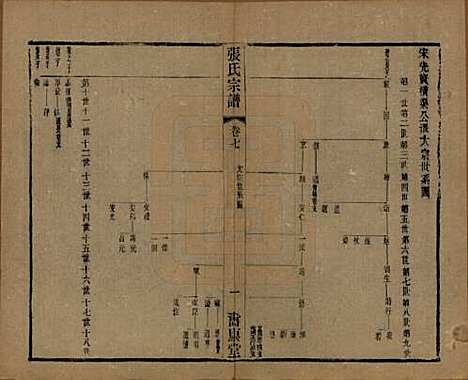 [下载][张氏宗谱]中国张氏(共二十六卷)__清光绪二十年（1894）_七.pdf