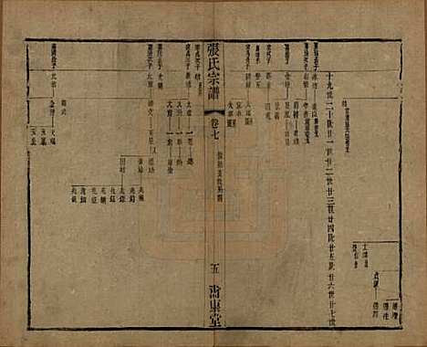 [下载][张氏宗谱]中国张氏(共二十六卷)__清光绪二十年（1894）_七.pdf