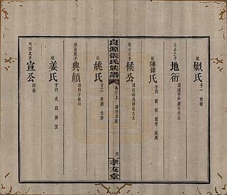 [下载][良源张氏族谱]湖南张氏(共十二卷)__清光绪二十七年(1901)_三.pdf