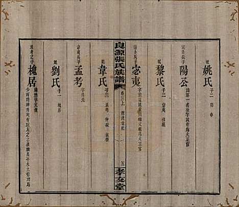 [下载][良源张氏族谱]湖南张氏(共十二卷)__清光绪二十七年(1901)_三.pdf