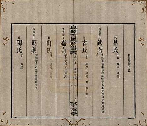 [下载][良源张氏族谱]湖南张氏(共十二卷)__清光绪二十七年(1901)_三.pdf