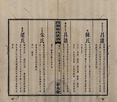 [下载][良源张氏族谱]湖南张氏(共十二卷)__清光绪二十七年(1901)_六.pdf