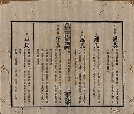 [下载][良源张氏族谱]湖南张氏(共十二卷)__清光绪二十七年(1901)_六.pdf