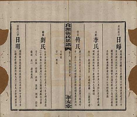 [下载][良源张氏族谱]湖南张氏(共十二卷)__清光绪二十七年(1901)_八.pdf