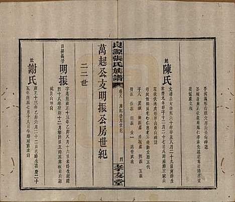 [下载][良源张氏族谱]湖南张氏(共十二卷)__清光绪二十七年(1901)_八.pdf