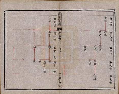 [下载][张氏宗谱]江苏张氏(共十卷)__清光绪二十一年（1895）_二.pdf