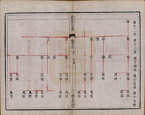 [下载][张氏宗谱]江苏张氏(共十卷)__清光绪二十一年（1895）_二.pdf