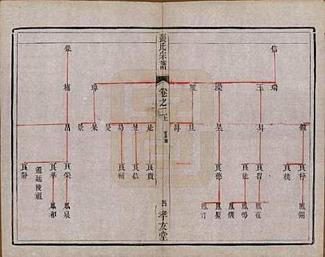 [下载][张氏宗谱]江苏张氏(共十卷)__清光绪二十一年（1895）_二.pdf