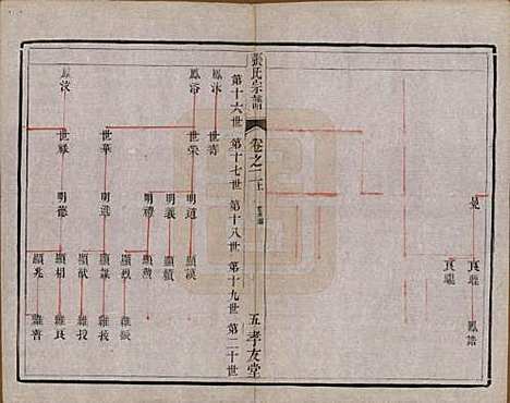 [下载][张氏宗谱]江苏张氏(共十卷)__清光绪二十一年（1895）_二.pdf