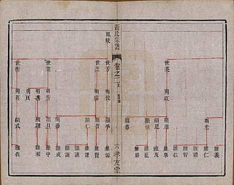 [下载][张氏宗谱]江苏张氏(共十卷)__清光绪二十一年（1895）_二.pdf