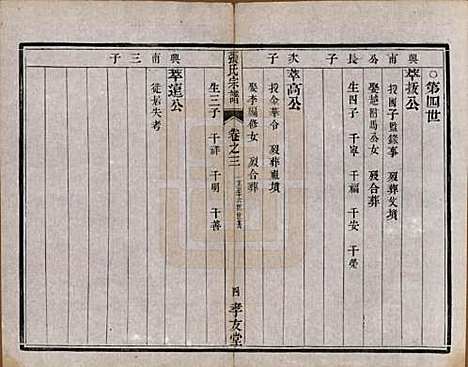 [下载][张氏宗谱]江苏张氏(共十卷)__清光绪二十一年（1895）_三.pdf