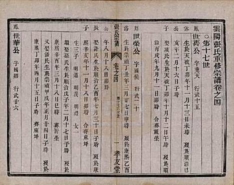 [下载][张氏宗谱]江苏张氏(共十卷)__清光绪二十一年（1895）_四.pdf