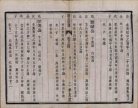 [下载][张氏宗谱]江苏张氏(共十卷)__清光绪二十一年（1895）_四.pdf