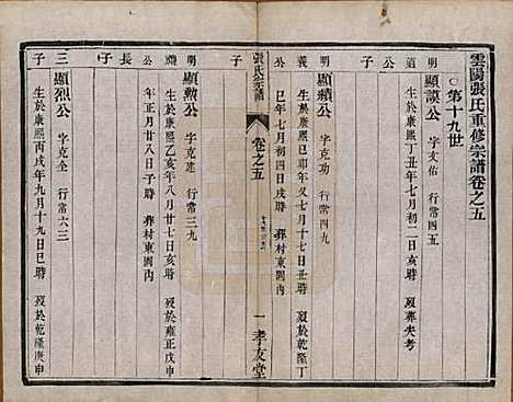 [下载][张氏宗谱]江苏张氏(共十卷)__清光绪二十一年（1895）_五.pdf