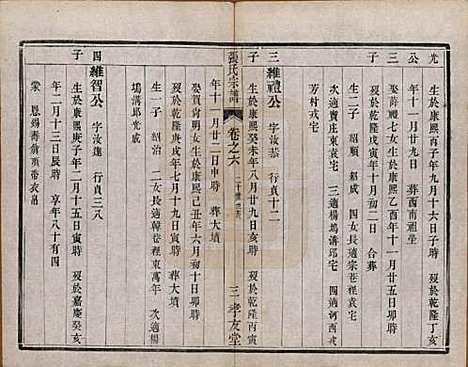 [下载][张氏宗谱]江苏张氏(共十卷)__清光绪二十一年（1895）_六.pdf