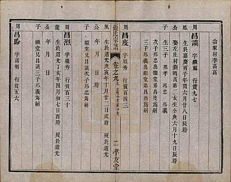 [下载][张氏宗谱]江苏张氏(共十卷)__清光绪二十一年（1895）_九.pdf