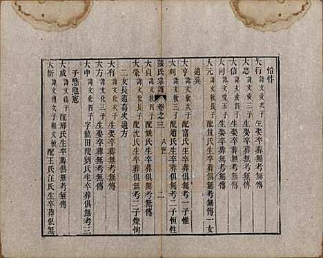 [下载][张氏宗谱]中国张氏__清嘉庆十九年（1806）_三.pdf