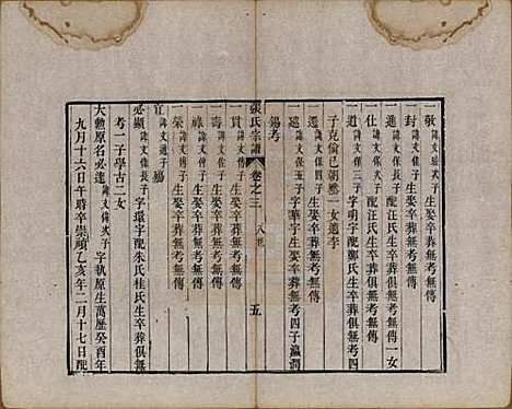 [下载][张氏宗谱]中国张氏__清嘉庆十九年（1806）_三.pdf