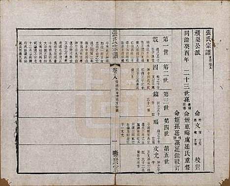 [下载][张氏宗谱]江苏张氏__清同治十二年(1873)_八.pdf