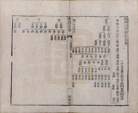 [下载][张氏宗谱]江苏张氏__清同治十二年(1873)_九.pdf