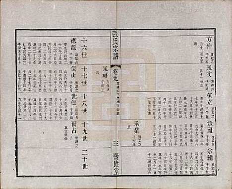 [下载][张氏宗谱]江苏张氏__清同治十二年(1873)_九.pdf