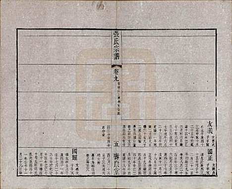 [下载][张氏宗谱]江苏张氏__清同治十二年(1873)_九.pdf