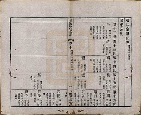 [下载][张氏宗谱]江苏张氏__清同治十二年(1873)_十.pdf