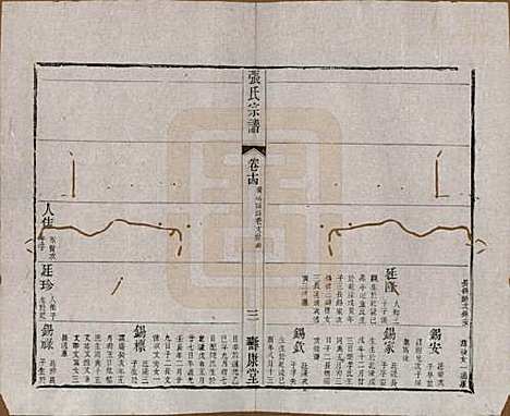 [下载][张氏宗谱]江苏张氏__清同治十二年(1873)_十四.pdf