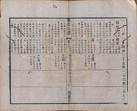 [下载][张氏宗谱]江苏张氏__清同治十二年(1873)_十六.pdf