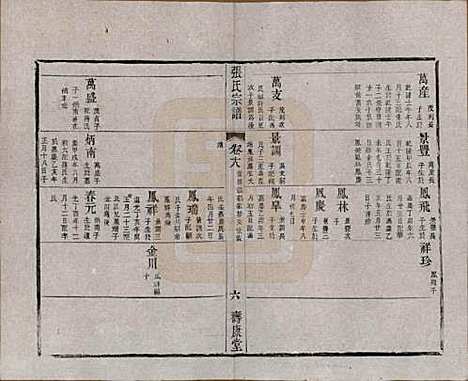 [下载][张氏宗谱]江苏张氏__清同治十二年(1873)_十八.pdf