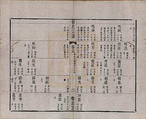 [下载][张氏宗谱]江苏张氏__清同治十二年(1873)_十九.pdf