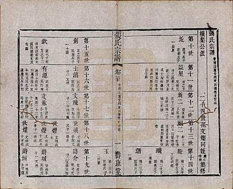 [下载][张氏宗谱]江苏张氏__清同治十二年(1873)_二十.pdf