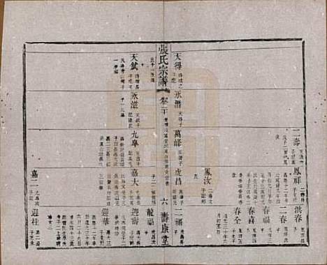 [下载][张氏宗谱]江苏张氏__清同治十二年(1873)_二十.pdf