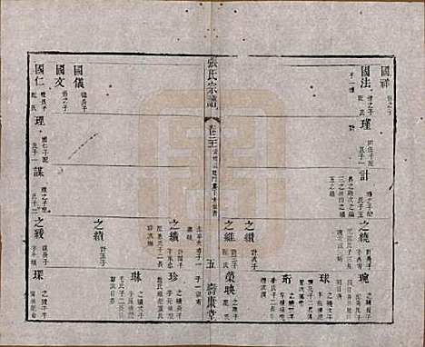 [下载][张氏宗谱]江苏张氏__清同治十二年(1873)_二十一.pdf