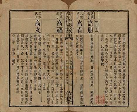 [下载][清河郡张氏宗谱]福建张氏__清同治十一年(1872)_二.pdf