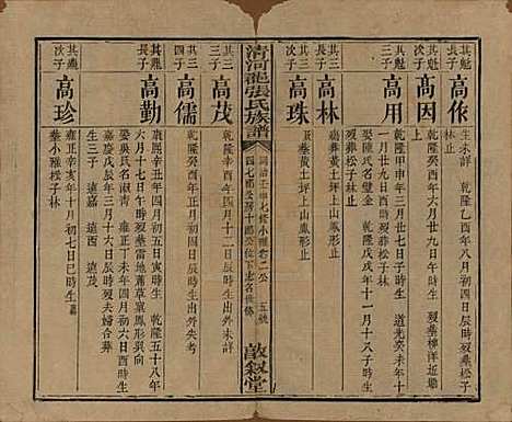 [下载][清河郡张氏宗谱]福建张氏__清同治十一年(1872)_二.pdf