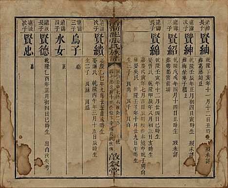 [下载][清河郡张氏宗谱]福建张氏__清同治十一年(1872)_三.pdf