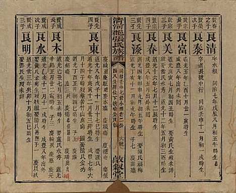 [下载][清河郡张氏宗谱]福建张氏__清同治十一年(1872)_五.pdf