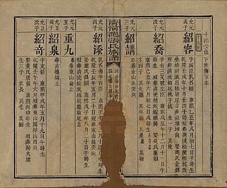 [下载][清河郡张氏宗谱]福建张氏__清同治十一年(1872)_六.pdf