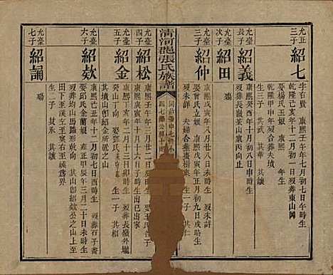 [下载][清河郡张氏宗谱]福建张氏__清同治十一年(1872)_六.pdf