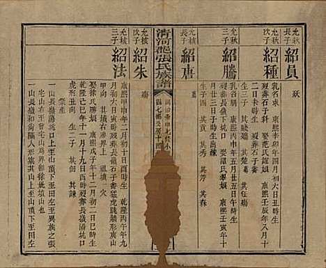 [下载][清河郡张氏宗谱]福建张氏__清同治十一年(1872)_六.pdf