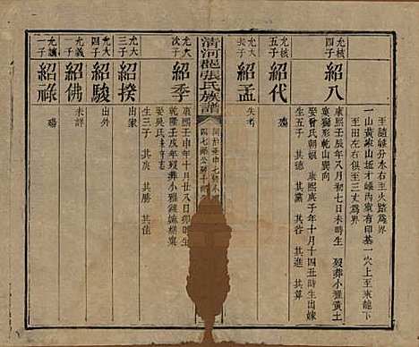 [下载][清河郡张氏宗谱]福建张氏__清同治十一年(1872)_六.pdf