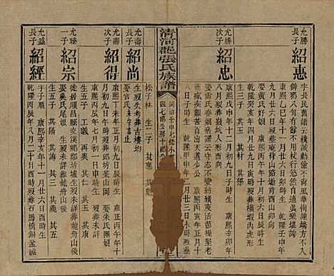 [下载][清河郡张氏宗谱]福建张氏__清同治十一年(1872)_六.pdf