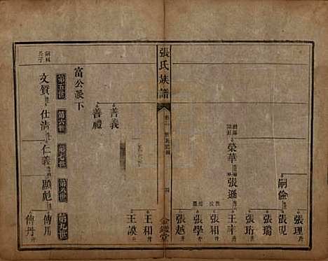 [下载][张氏族谱]湖南张氏(共十二卷首一卷)__清咸丰十一年（1861）_三.pdf