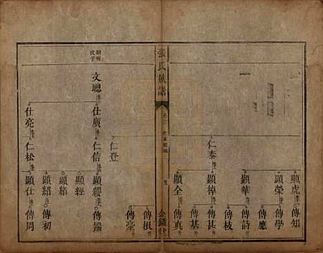 [下载][张氏族谱]湖南张氏(共十二卷首一卷)__清咸丰十一年（1861）_三.pdf