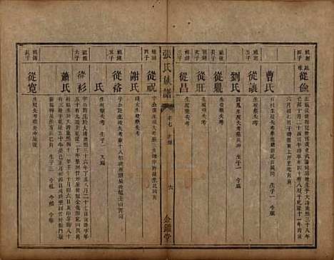 [下载][张氏族谱]湖南张氏(共十二卷首一卷)__清咸丰十一年（1861）_七.pdf